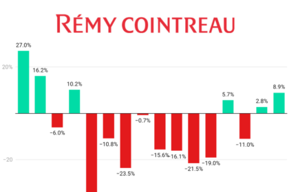 Remy Cointreau quarterly sales Q1 fiscal 2023-Q4 fiscal 2026 chart