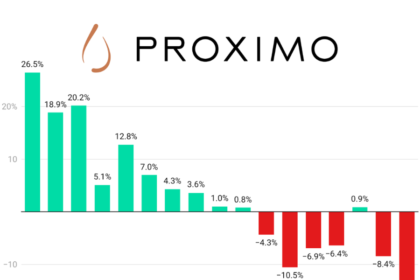 Proximo Spirits sales graph Q1 2022-Q1 2026 chart