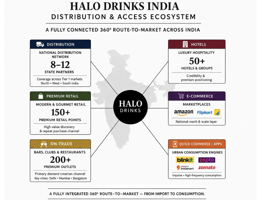 Halo Drinks business model
