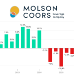 Molson Coors Beverage Co quarterly sales chart Q1 2022-Q1 2026 chart