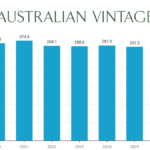 Australian Vintage sales 2020-2026 chart