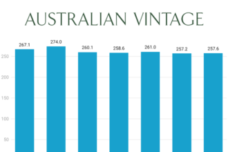 Australian Vintage sales 2020-2026 chart